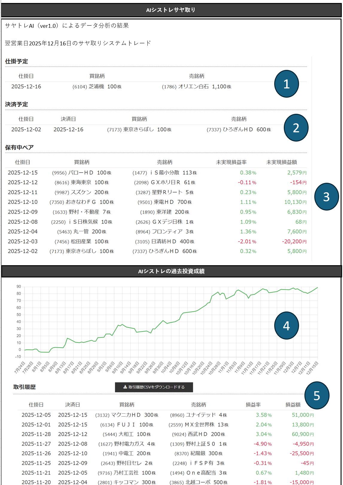 AIシストレサヤ取りのご意見募集中