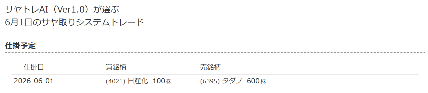 ”AIサヤ取り”