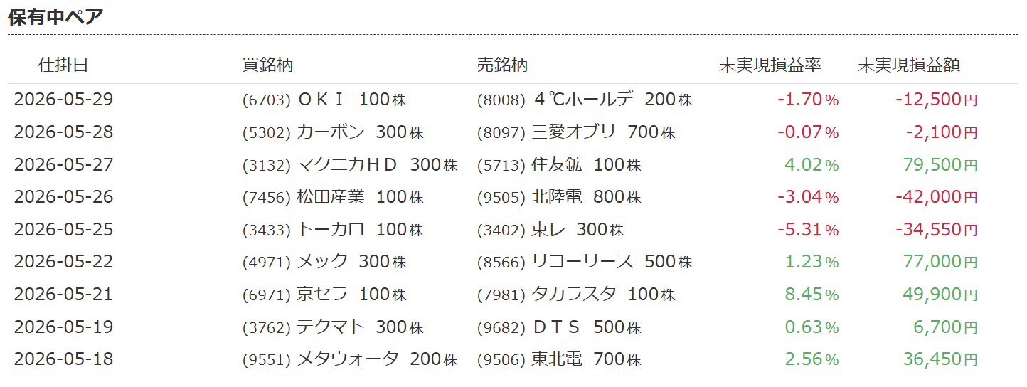 ”AIサヤ取り”