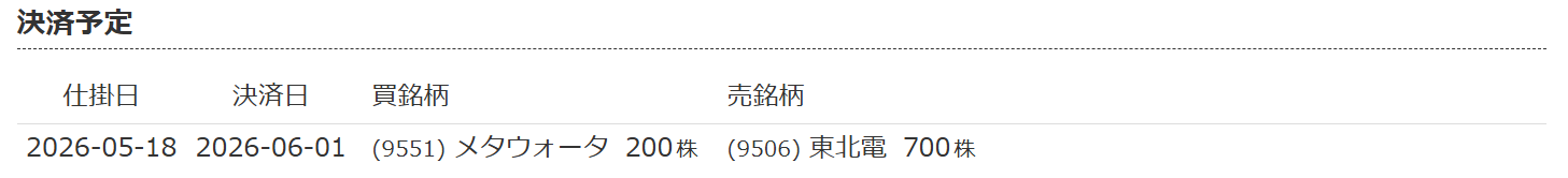 ”AIサヤ取りア”