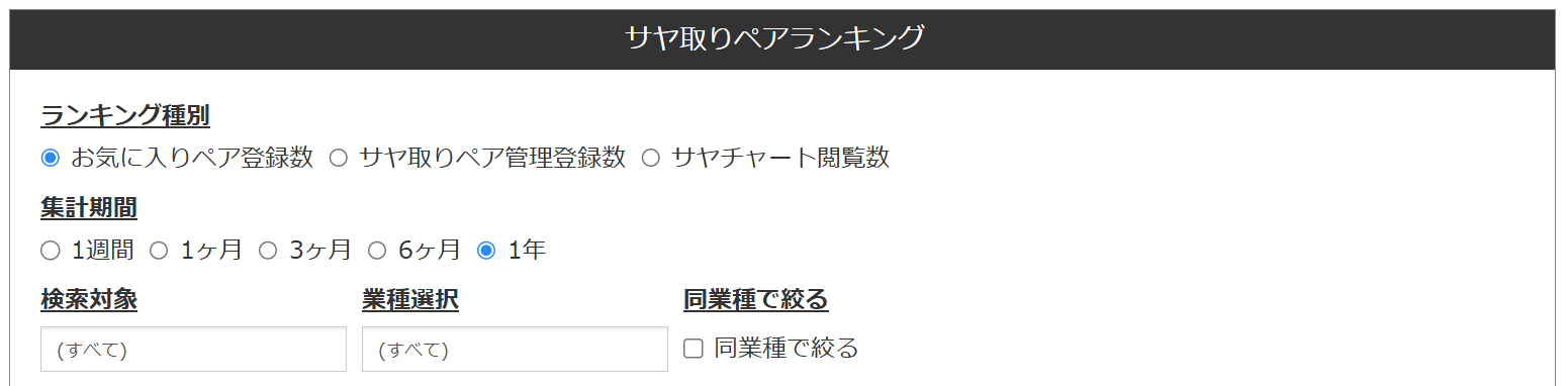 ”AIサヤ取り”